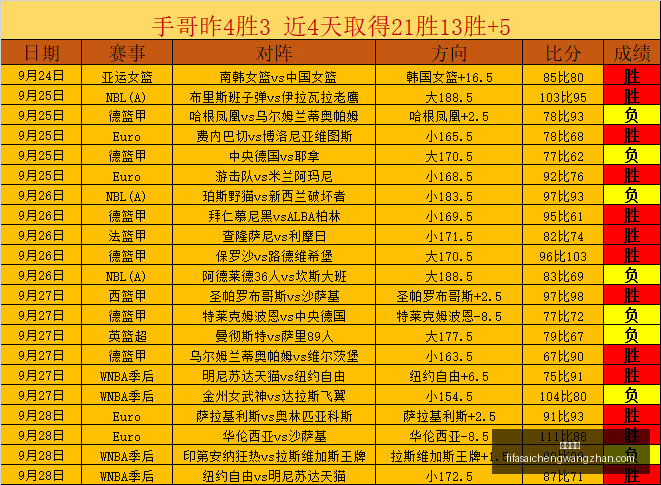 特雷杨,外界不知的,真诚与担当,完美体育,完美平台,体育赛事,完美娱乐,体育竞猜
